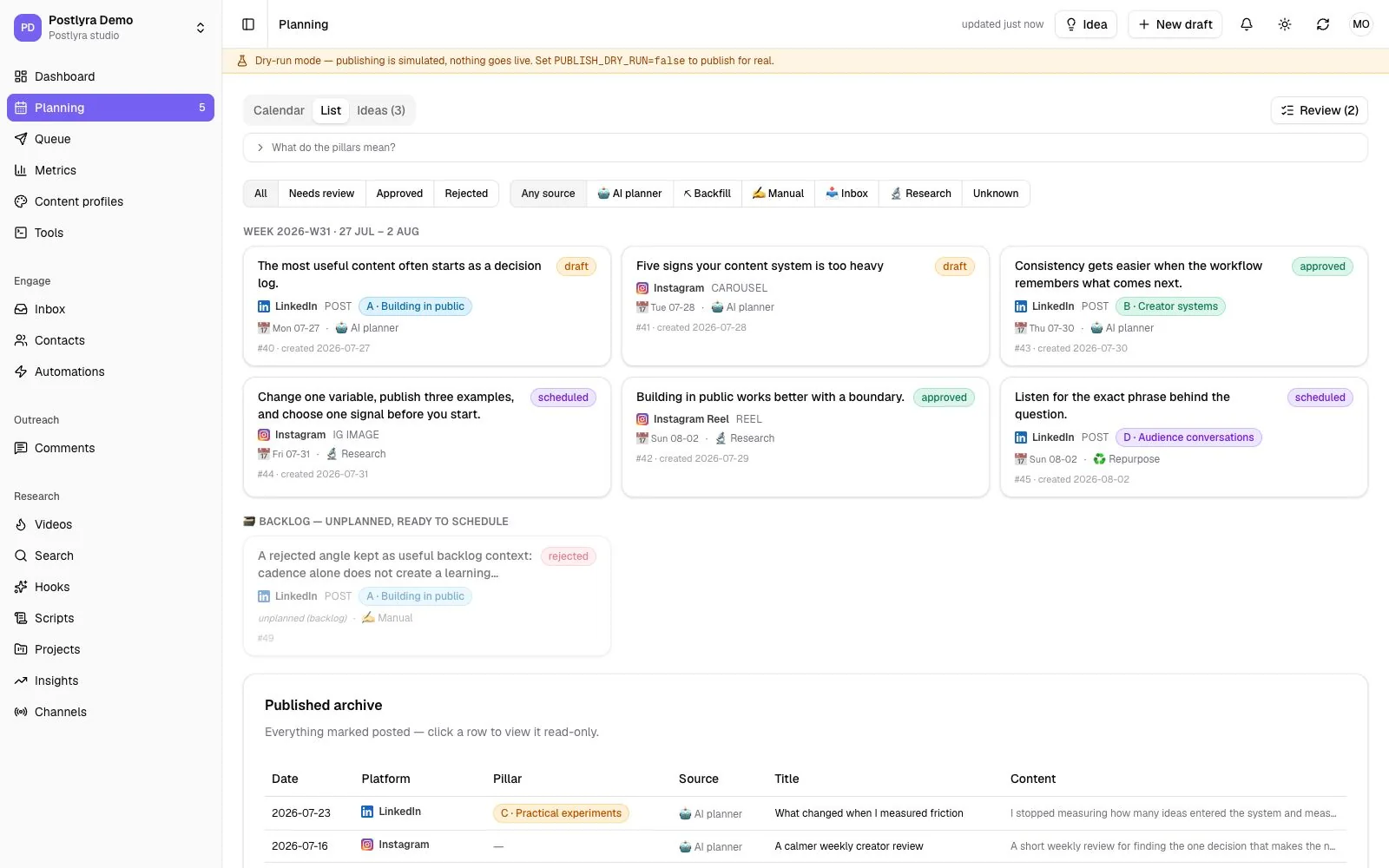 Postlyra Content planning list showing drafts, approval states, scheduled posts, research sources, backlog, and published archive